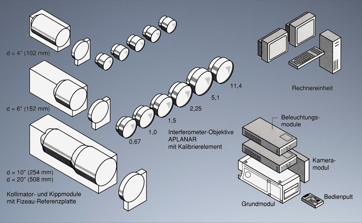 Zeiss Direct100 – Interferometer (Objektive), SynapsisDesign Zeiss Direct100 – Interferometer (Objektive), SynapsisDesign, Produktdesign, Industriedesign, Design, Aufbau,